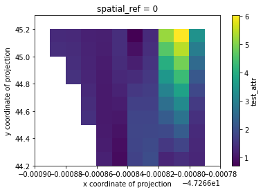 ../_images/examples_rasterize_point_data_12_1.png