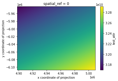 ../_images/examples_rasterize_point_data_18_1.png