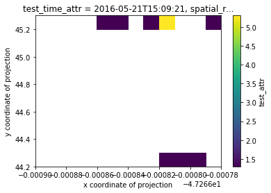 ../_images/examples_timestamp_missing_data_10_1.png