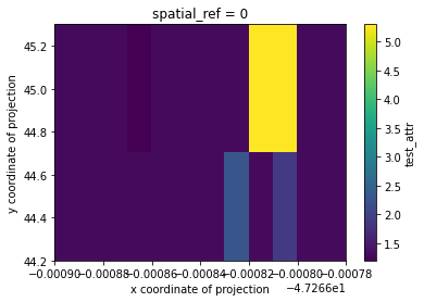 ../_images/examples_rasterize_point_data_9_1.png
