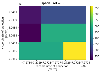 ../_images/examples_clip_box_8_1.png