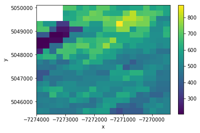 ../_images/examples_interpolate_na_5_1.png